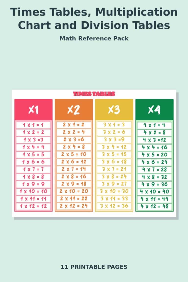 Times Tables, Multiplication Chart and Division Tables