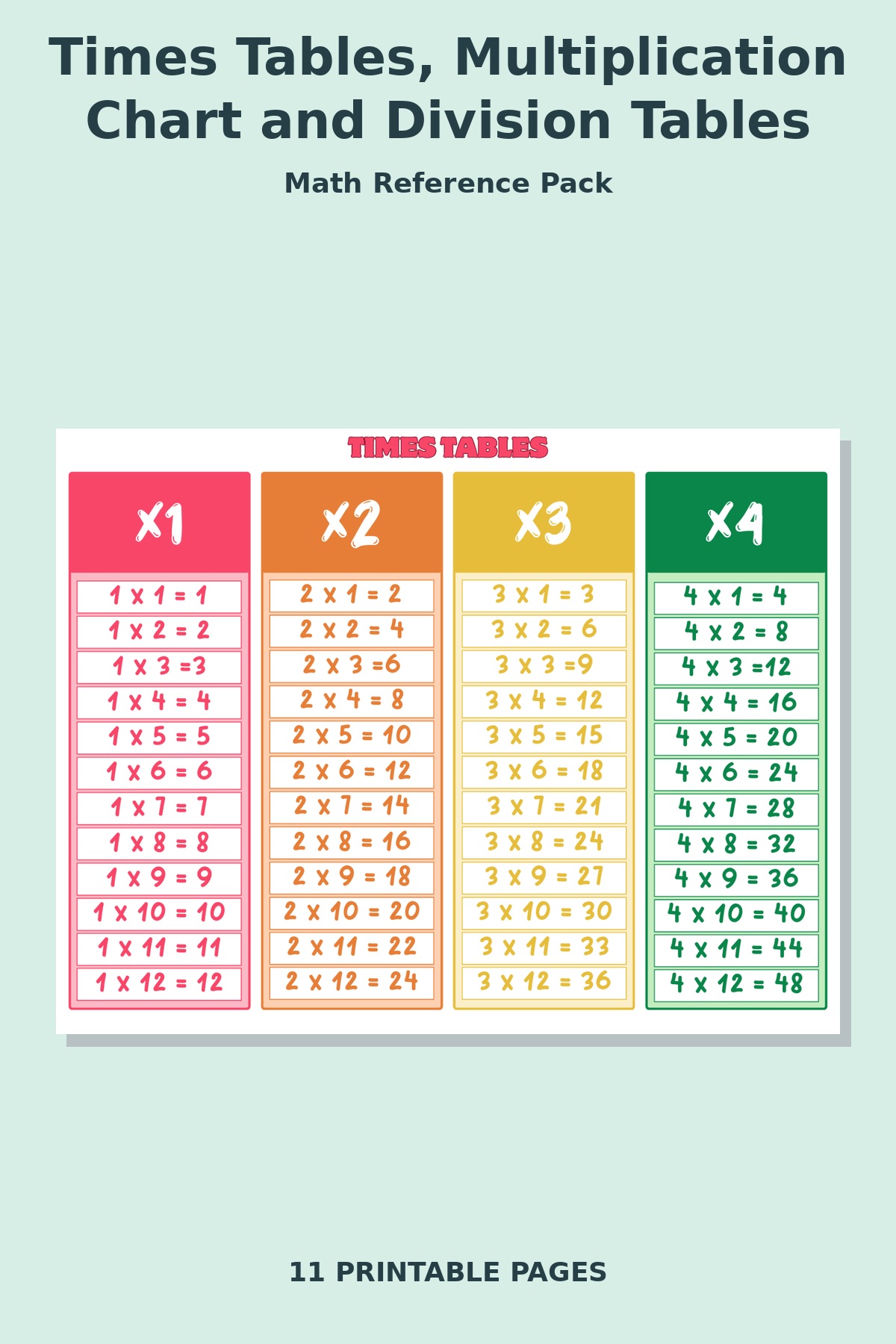 Times Tables, Multiplication Chart and Division Tables